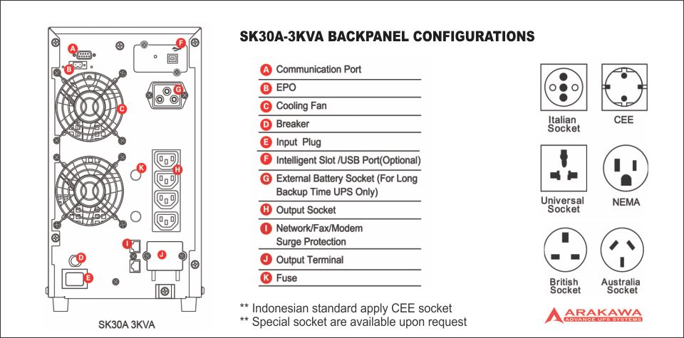 UPS Arakawa SK30A 3Kva Back Panel Configuration